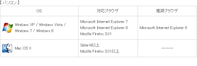 動作環境 パソコン