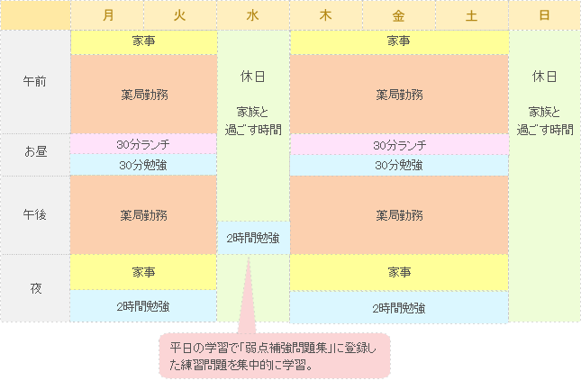 選択問題