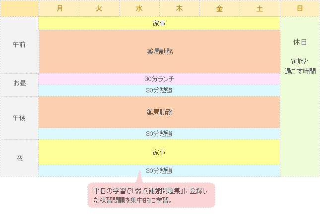 選択問題