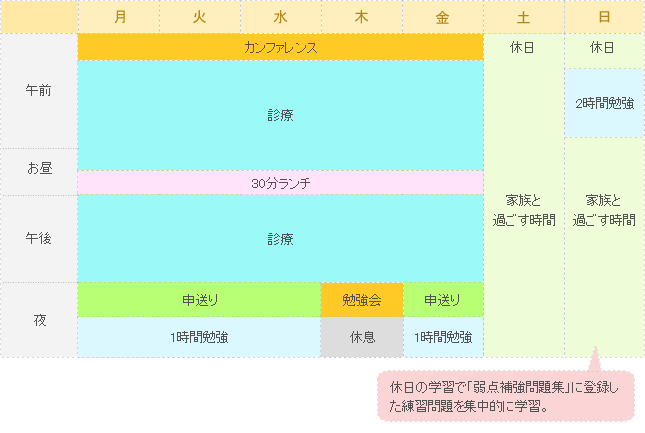 選択問題