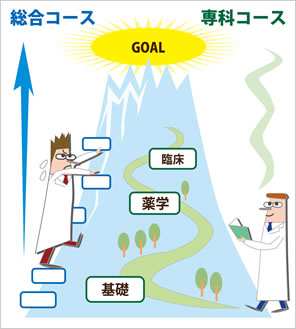 選べる２つのコース