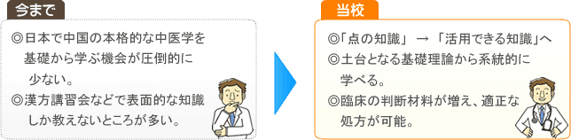 臨床の判断材料が増え、適正な処方が可能