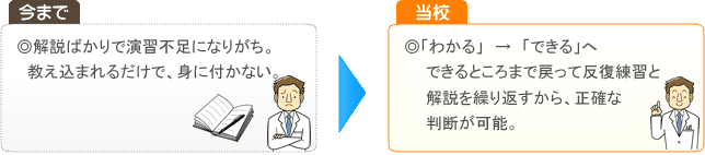 臨床の判断材料が増え、適正な処方が可能
