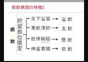 痰飲の症例