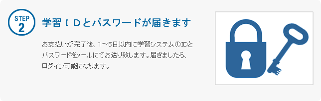 中医学アカデミー　お申込み後の流れ