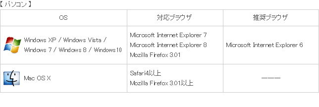 動作環境 パソコン