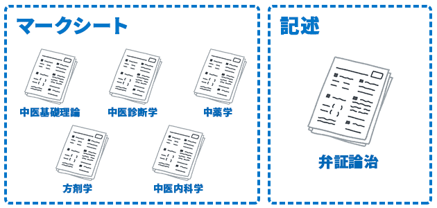 国際中医師試験 試験問題について | 国際中医師資格の通信講座 | 中 ...