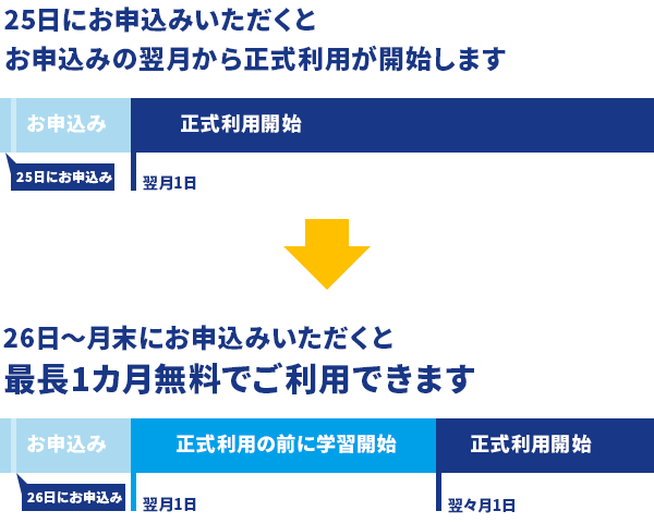 非売品】国際中医師アカデミー 中医学アカデミー 公式教材全科目セット