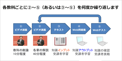 インプットとアウトプット